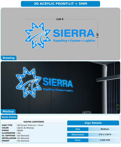 CUSTOM MOCKUP SIGN FOR Galyna lukovenko