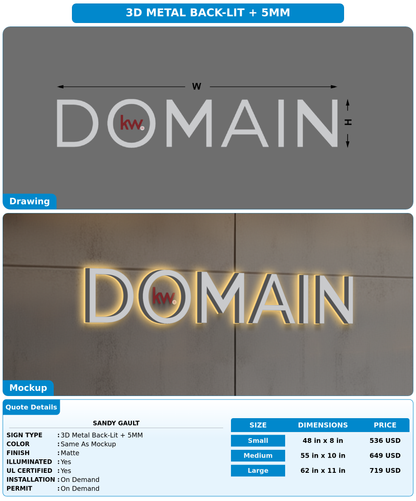 CUSTOM MOCKUP SIGN FOR Sandy Gault