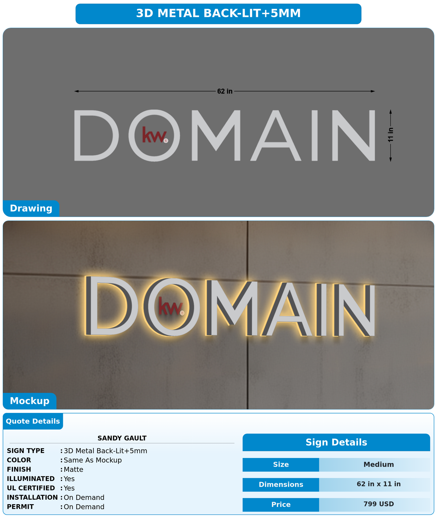 CUSTOM MOCKUP SIGN FOR Sandy Gault